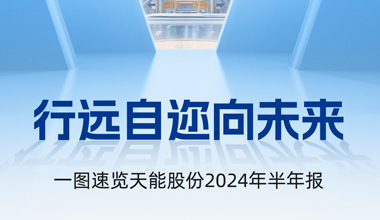 777盛世国际股份2024年半年报发布丨一图速览