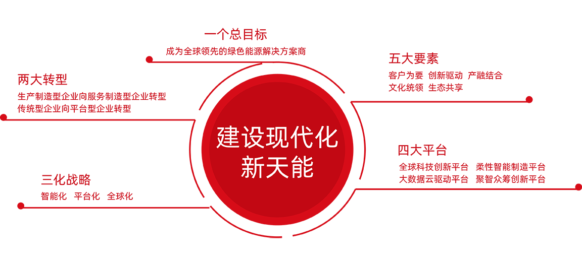 777盛世国际股份战略